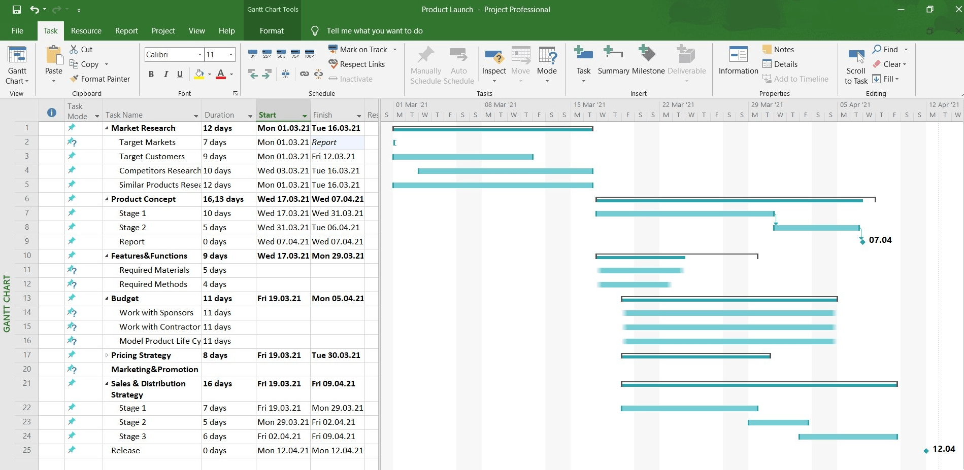 Project 2019 Gantt Chart Interface