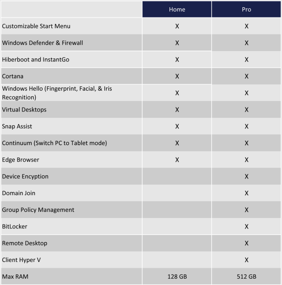 Windows 10 Pro vs Windows 10 Home