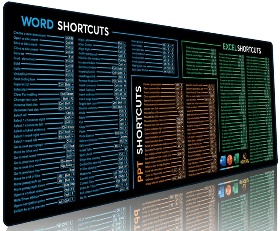 Keyboard Shortcuts in Word and Excel
