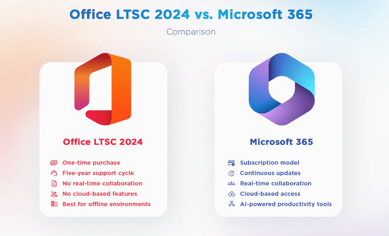 Office 2024 vs Office 2021 comparison