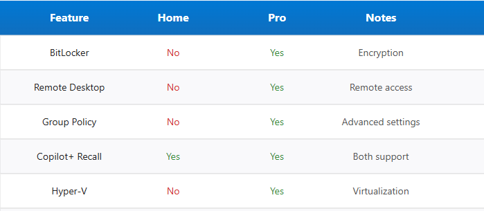 Windows 11 Home vs Pro feature comparison