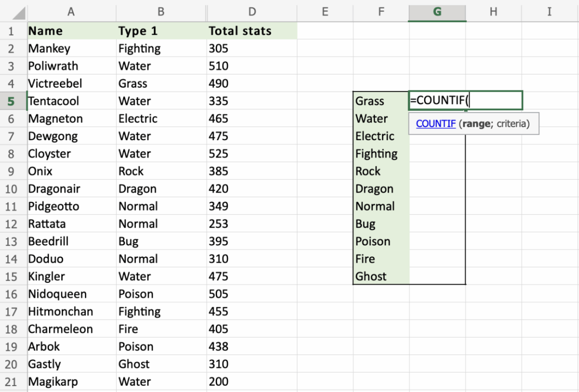 Simple COUNTIF example in Excel