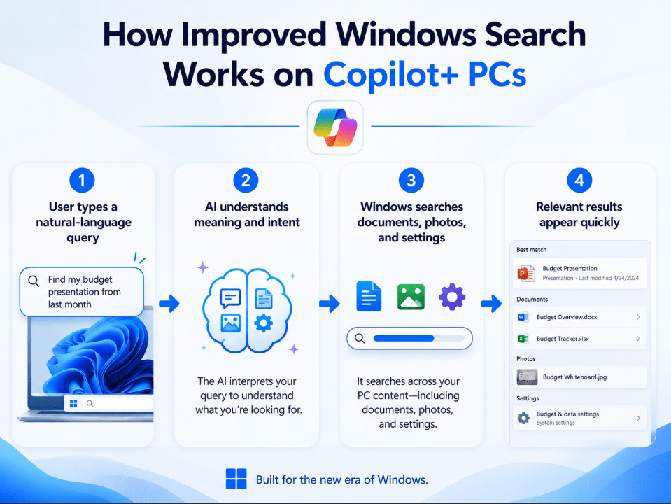 How improved Windows Search works on Copilot Plus PCs