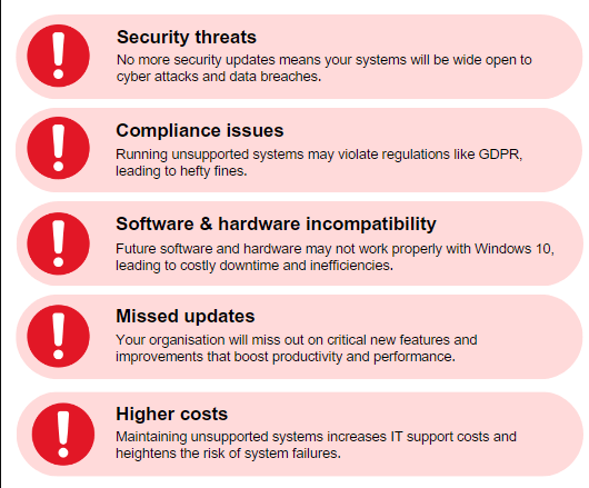 Security risks of staying on Windows 10