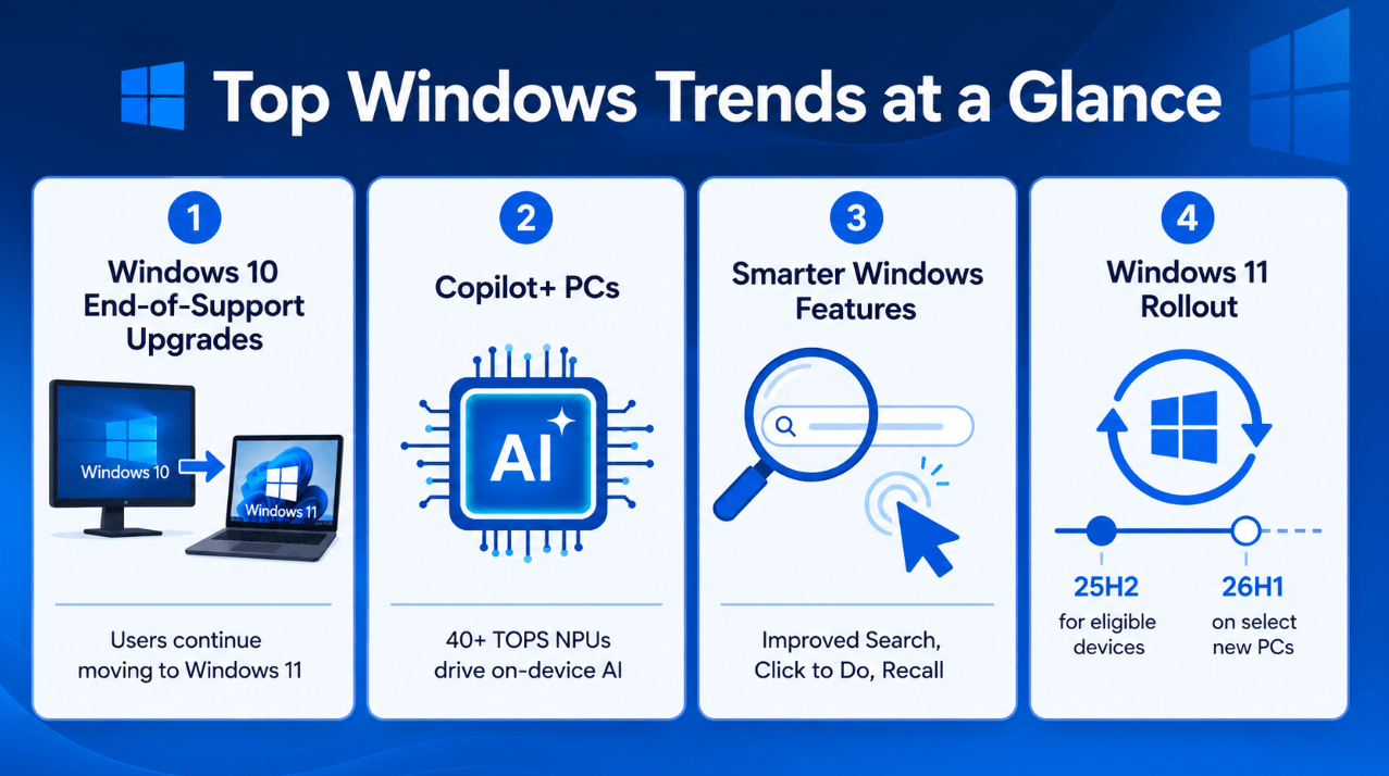 Top Windows trends