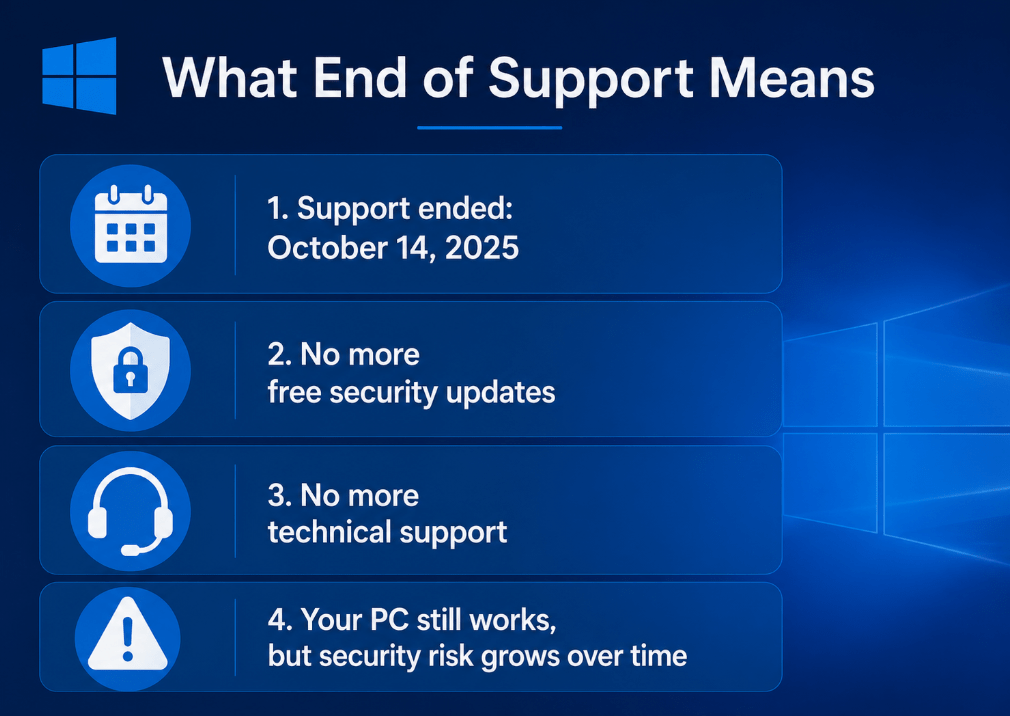 What end of support means for Windows
