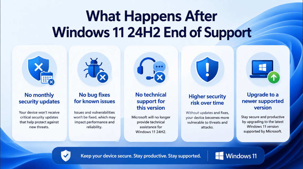 What happens after Windows 11 24H2 end of support