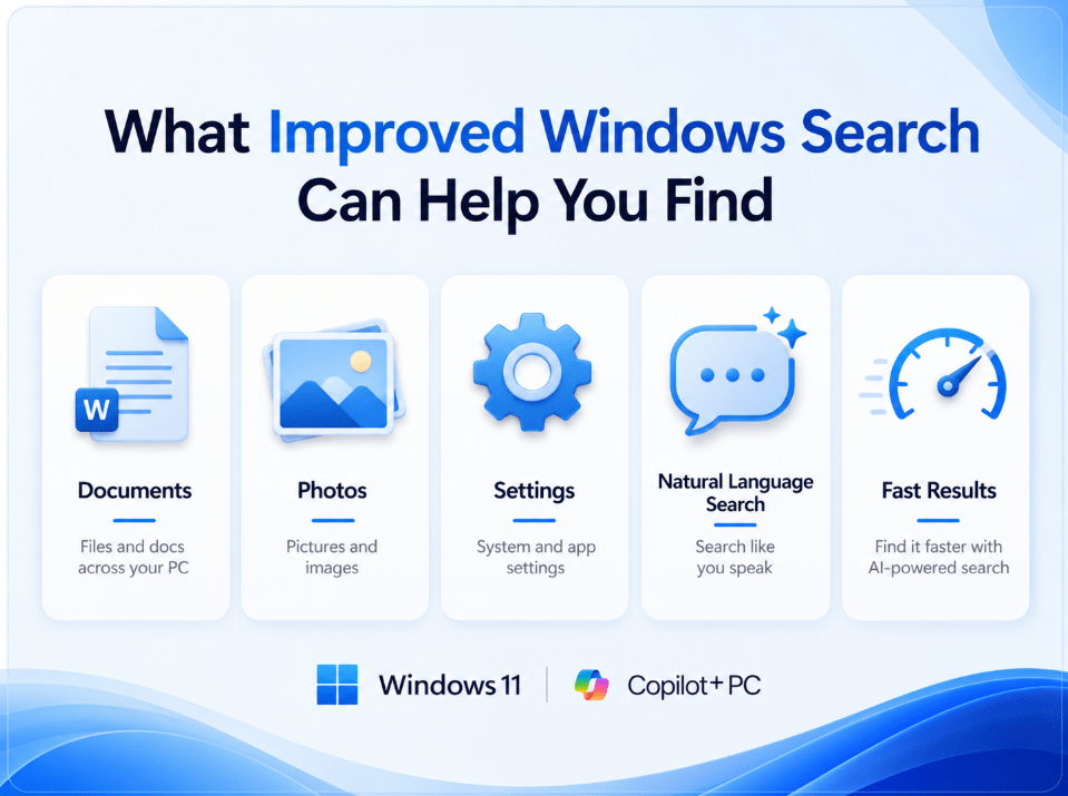 What improved Windows Search can help you find