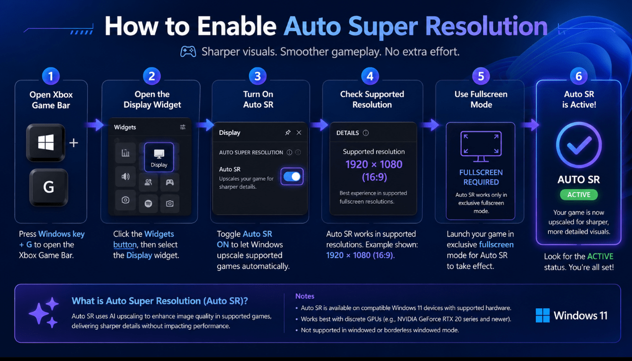 How to enable Auto Super Resolution in Windows 11