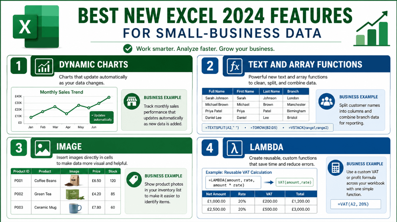 Best new Excel 2024 functions for small-business data