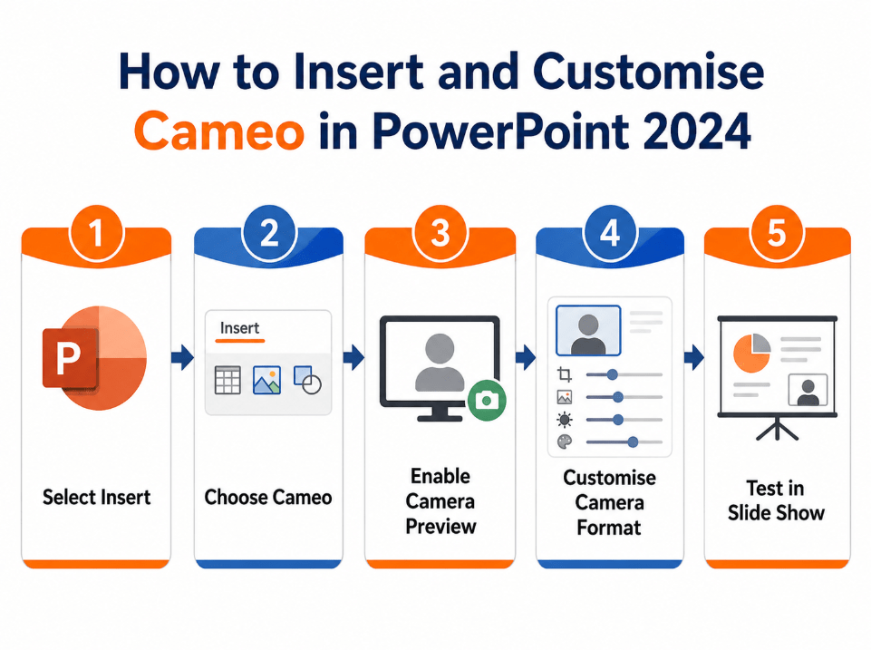 How to insert and customise Cameo in PowerPoint 2024