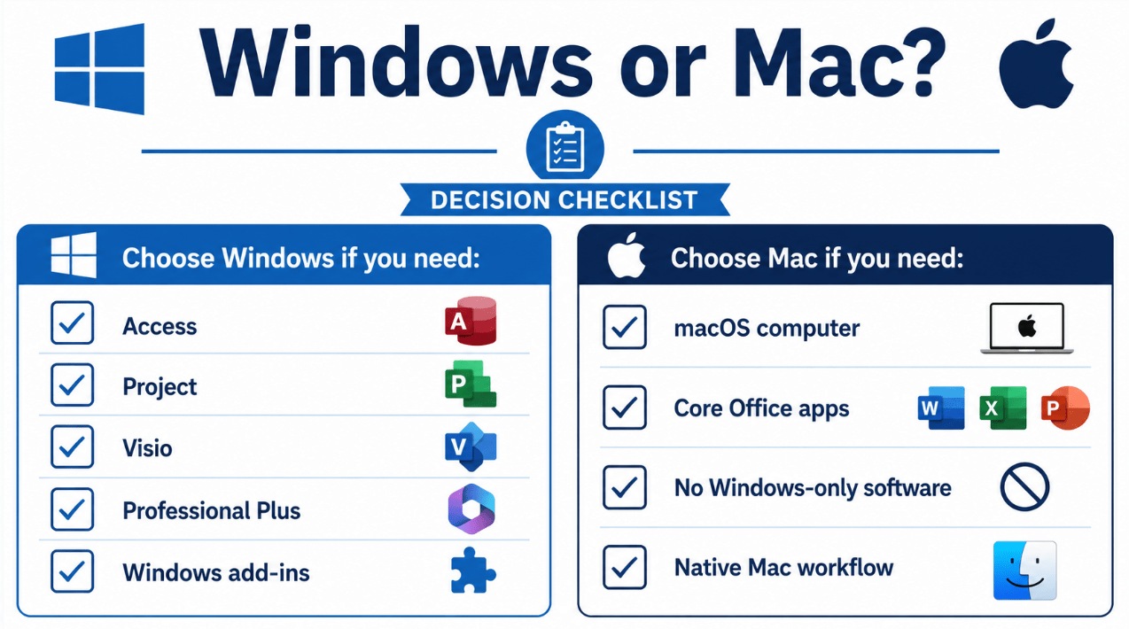 Office 2024 Windows or Mac buying checklist