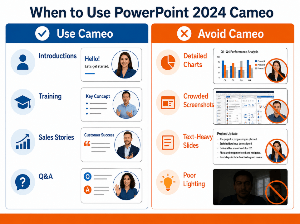 Best and worst times to use PowerPoint 2024 Cameo