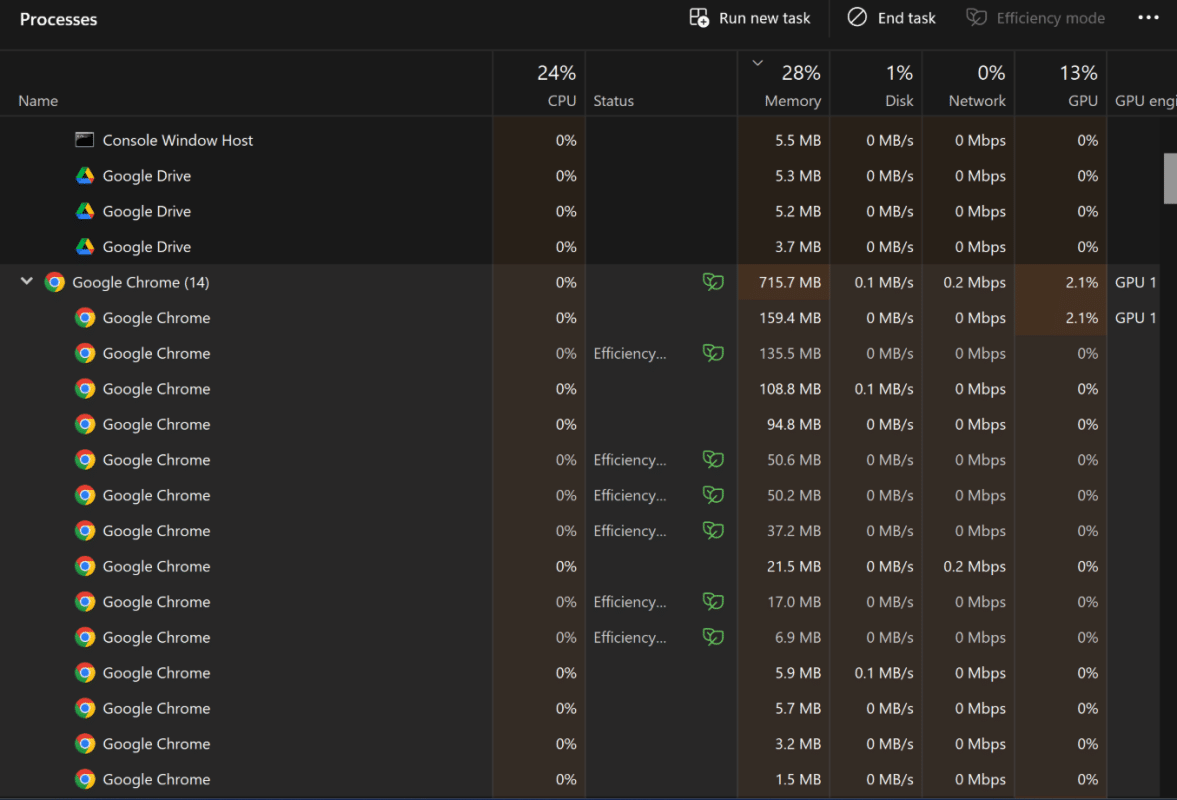 Turn Efficiency Mode